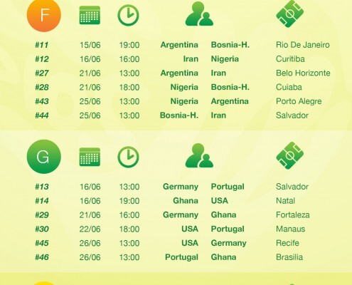 World Cup 2014 Draw