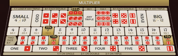 Name:  SupertSicbo-multiplier.jpg
Views: 5383
Size:  54.2 KB